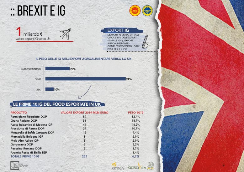 Il rapporto Qualivita 2020 nelle infografiche Ismea