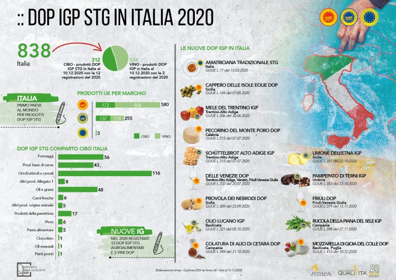 Il rapporto Qualivita 2020 nelle infografiche Ismea