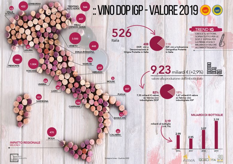 Il rapporto Qualivita 2020 nelle infografiche Ismea