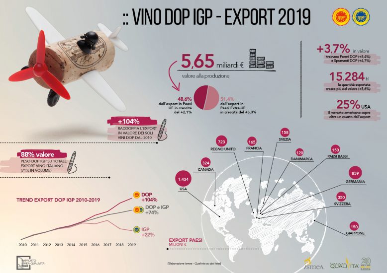 Il rapporto Qualivita 2020 nelle infografiche Ismea
