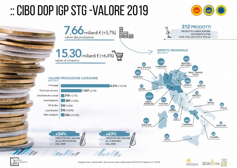 Il rapporto Qualivita 2020 nelle infografiche Ismea