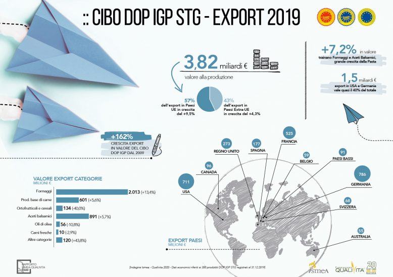 Il rapporto Qualivita 2020 nelle infografiche Ismea
