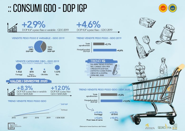 Il rapporto Qualivita 2020 nelle infografiche Ismea