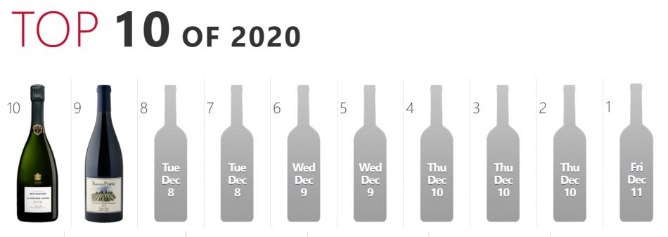 Il n. 10 e il n. 9 della “Top 100 Wines of 2020” di “Wine Spectator”