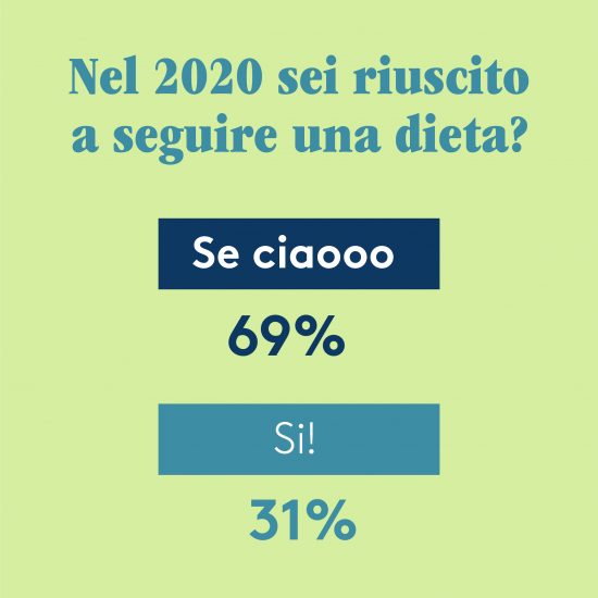  Il 2020 dei foodies ai fornelli, secondo l’Osservatorio di Al.ta Cucina