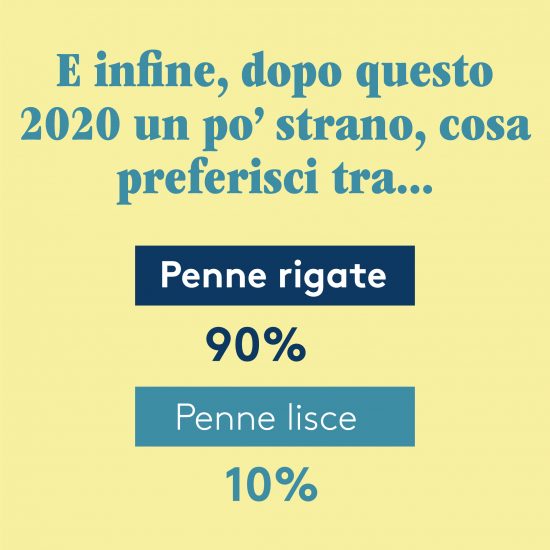  Il 2020 dei foodies ai fornelli, secondo l’Osservatorio di Al.ta Cucina