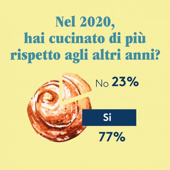  Il 2020 dei foodies ai fornelli, secondo l’Osservatorio di Al.ta Cucina