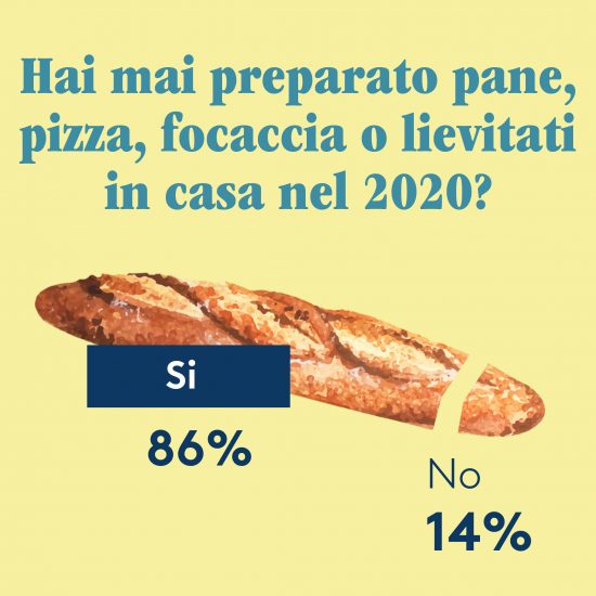  Il 2020 dei foodies ai fornelli, secondo l’Osservatorio di Al.ta Cucina