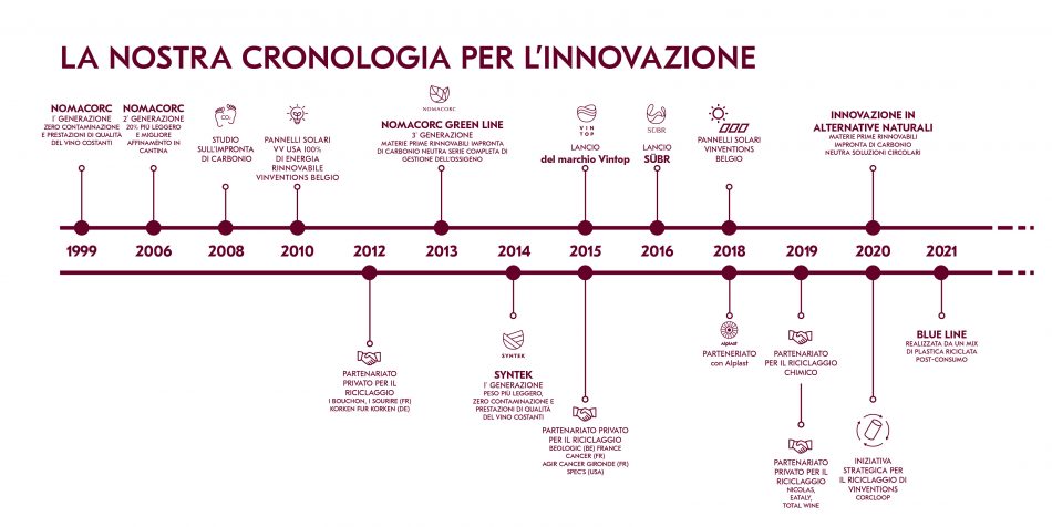 Vinventions, gigante dei tappi del vino: gli step verso la sostenibilità