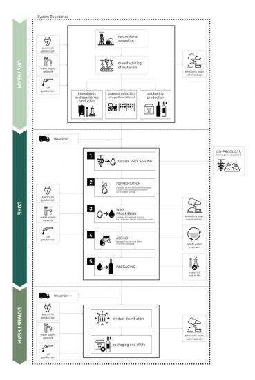 Bortolomiol porta la certificazione ambientale Epd (Environmental Product Declaration) nel vino