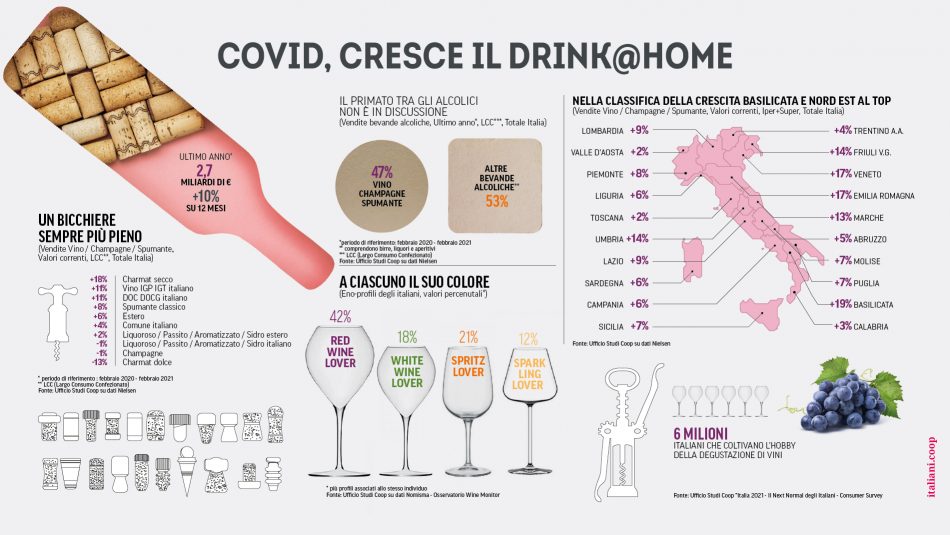 La spesa degli italiani in un anno di Covid: i dati letti da Coop