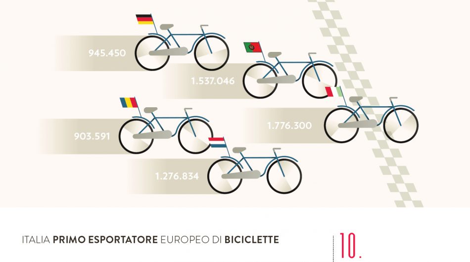 “L’Italia in 10 selfie” di Fondazione Symbola: i primati green del Belpaese, agricoltura compresa