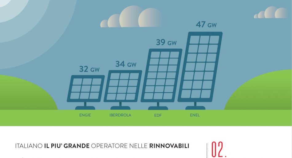 “L’Italia in 10 selfie” di Fondazione Symbola: i primati green del Belpaese, agricoltura compresa
