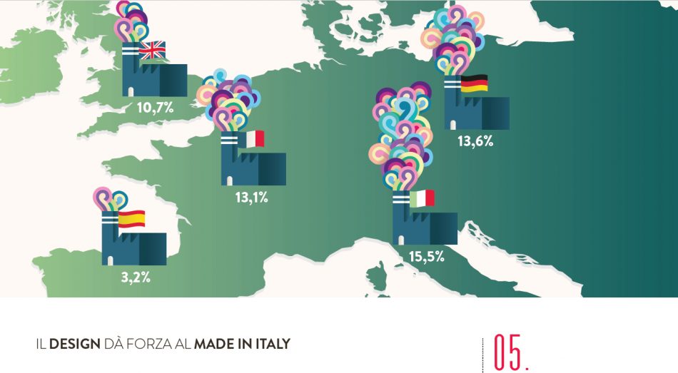 “L’Italia in 10 selfie” di Fondazione Symbola: i primati green del Belpaese, agricoltura compresa