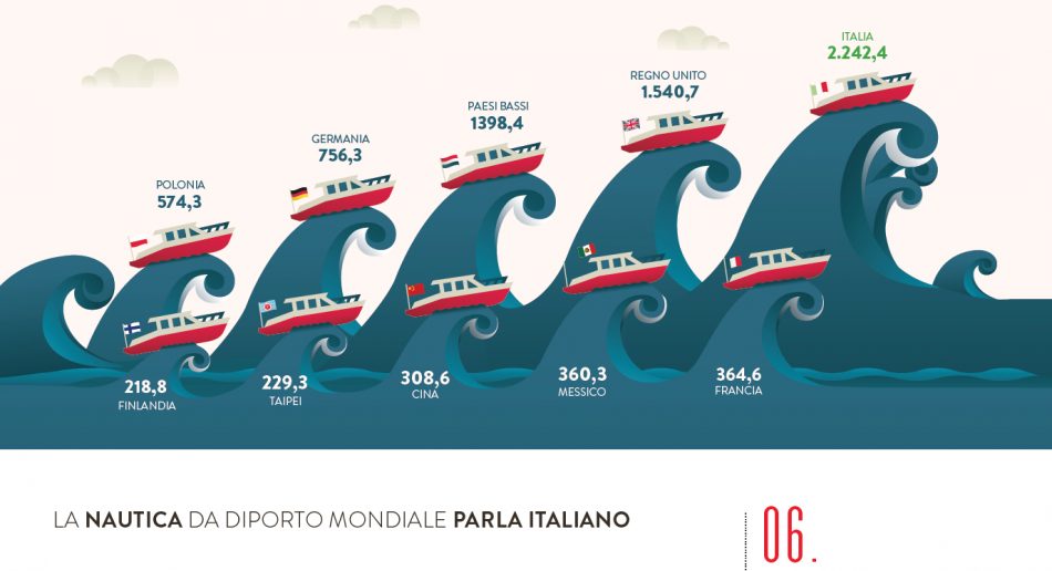 “L’Italia in 10 selfie” di Fondazione Symbola: i primati green del Belpaese, agricoltura compresa