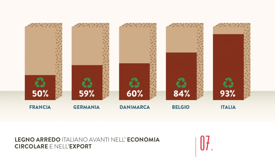 “L’Italia in 10 selfie” di Fondazione Symbola: i primati green del Belpaese, agricoltura compresa