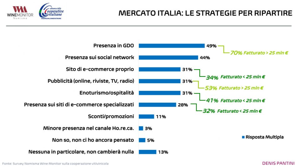 Vivite, la cooperazione del vino resiste alla pandemia, grazie ai suoi più grandi player