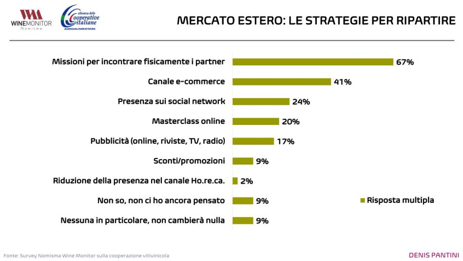 Vivite, la cooperazione del vino resiste alla pandemia, grazie ai suoi più grandi player