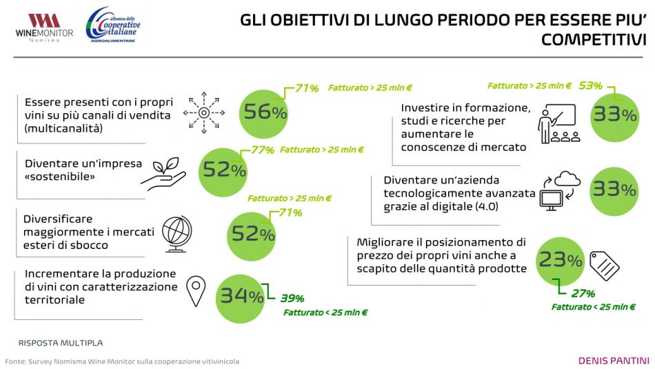 Vivite, la cooperazione del vino resiste alla pandemia, grazie ai suoi più grandi player