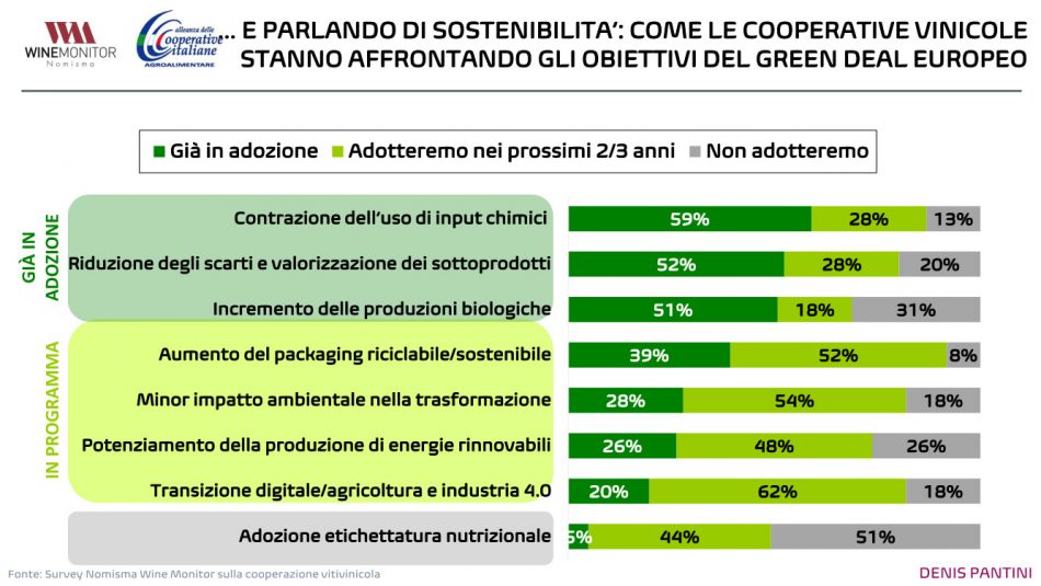 Vivite, la cooperazione del vino resiste alla pandemia, grazie ai suoi più grandi player