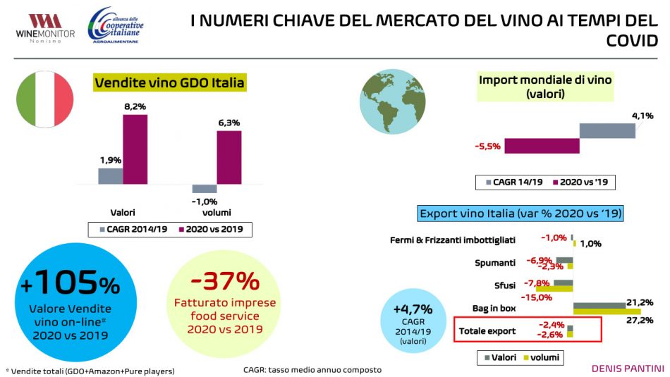Vivite, la cooperazione del vino resiste alla pandemia, grazie ai suoi più grandi player