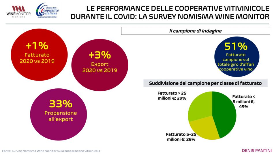 Vivite, la cooperazione del vino resiste alla pandemia, grazie ai suoi più grandi player