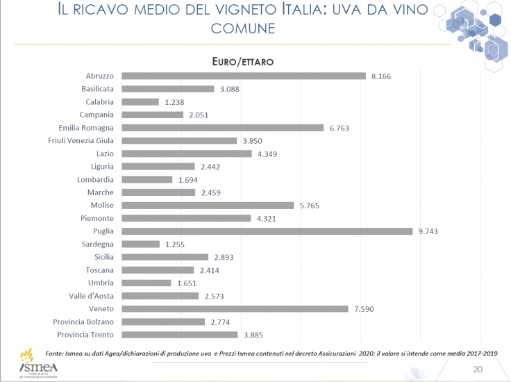 Quanto rende l’uva da vino