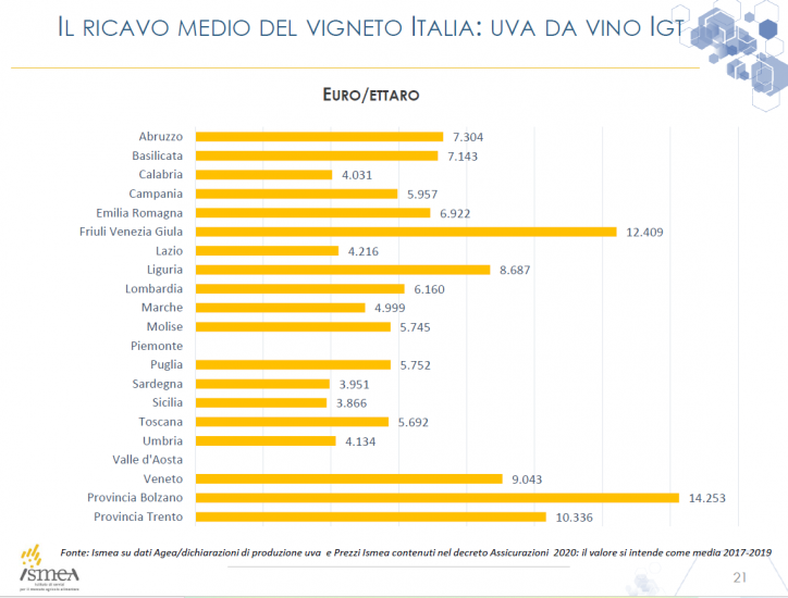 Quanto rende l’uva da vino