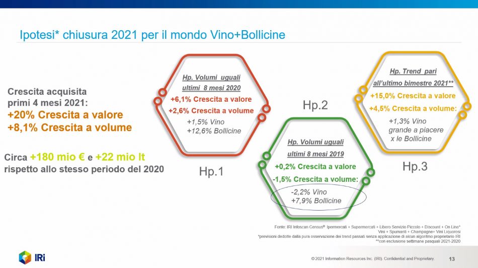 Il vino in Gdo nei numeri IRI