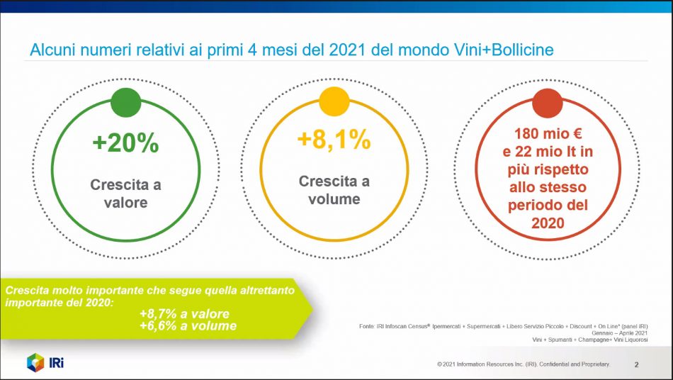 Il vino in Gdo nei numeri IRI