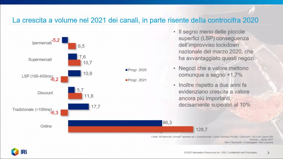 Il vino in Gdo nei numeri IRI