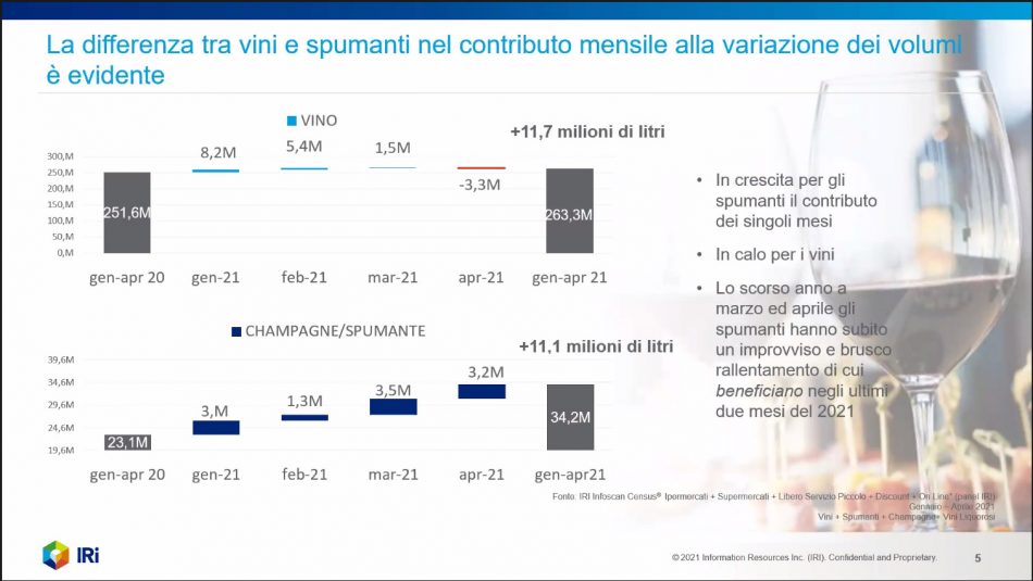 Il vino in Gdo nei numeri IRI