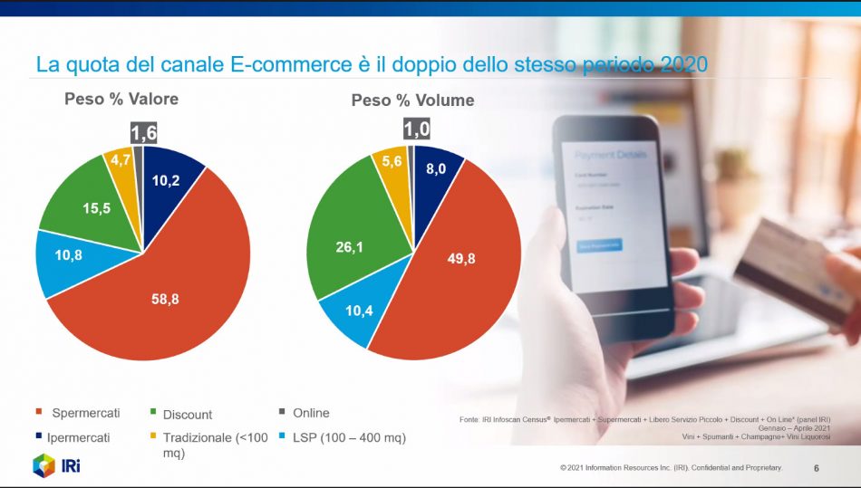 Il vino in Gdo nei numeri IRI