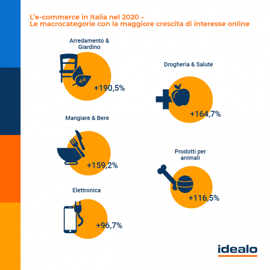 E-commerce, il boom dell’interesse per il wine & food nei numeri di Idealo
