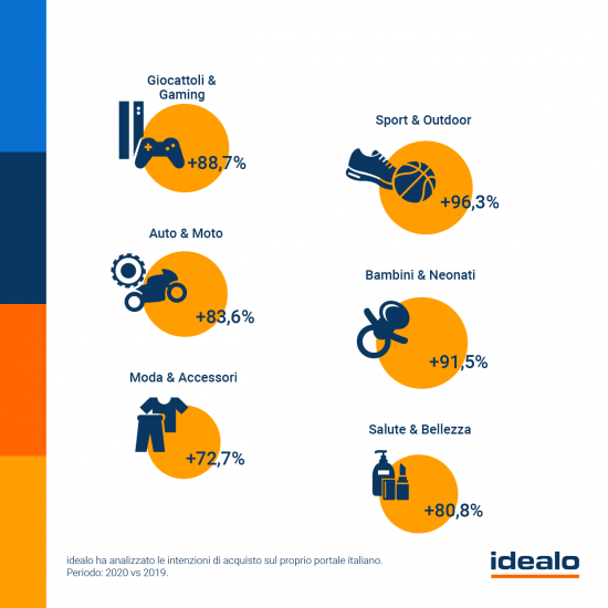 E-commerce, il boom dell’interesse per il wine & food nei numeri di Idealo