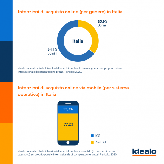 E-commerce, il boom dell’interesse per il wine & food nei numeri di Idealo