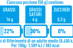 L’agroalimentare italiano contro il Nutriscore: non contano gli alimenti, ma i sistemi alimentari