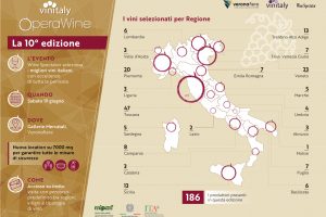 OperaWine ( June 19) and Vinitaly Preview (June 20): promotion and business return to presence OperaWine ( June 19) and Vinitaly Preview (June 20): promotion and business return to presence