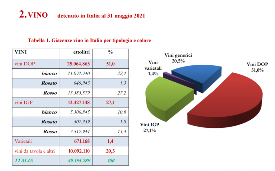 Cantina Italia, i numeri di maggio 2021