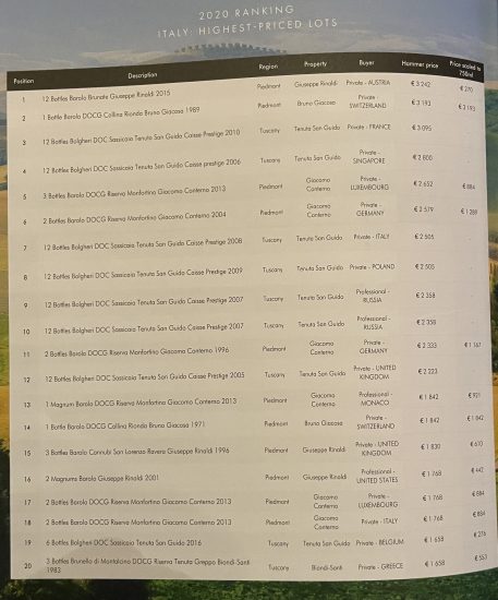 I lotti italiani sotto il martello di iDealwine