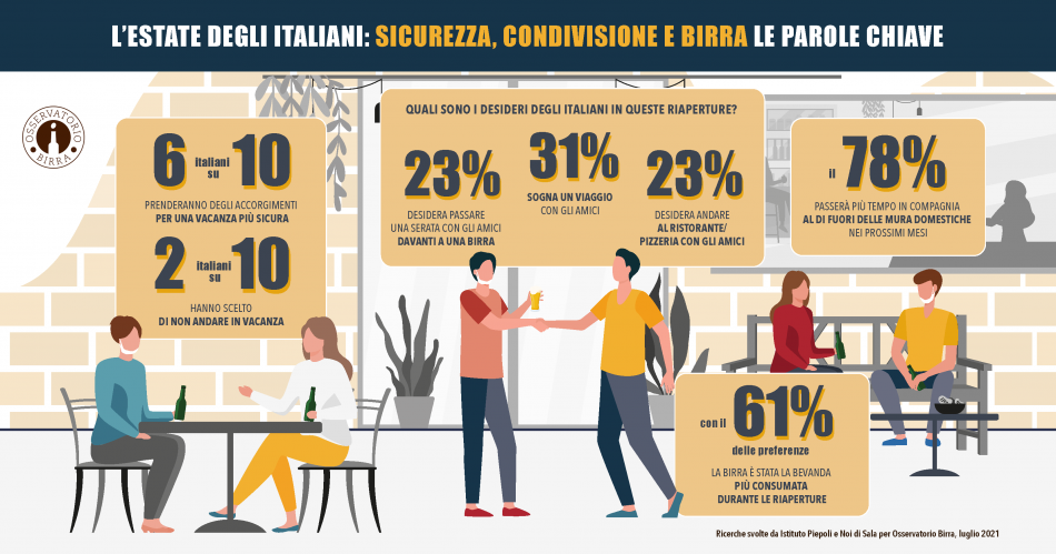 Il consumo di birra nella ripartenza - I dati di Osservatorio Birra