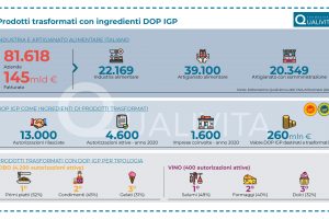 Ingredienti Dop e Igp italiani in 13.000 prodotti sul mercato. L’indagine di Qualivita