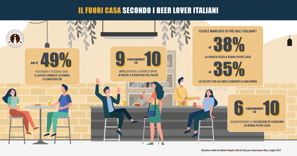 Il consumo di birra nella ripartenza - I dati di Osservatorio Birra