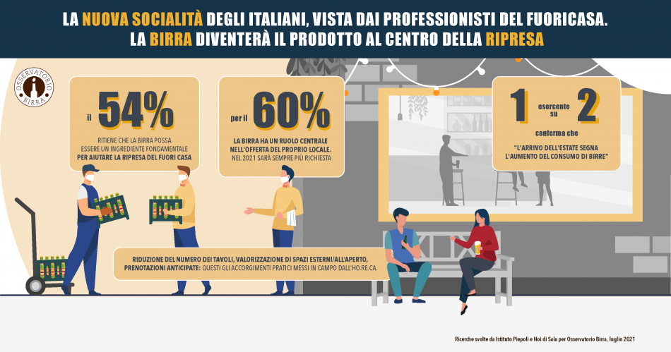 Il consumo di birra nella ripartenza - I dati di Osservatorio Birra