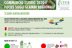 L&rsquo;agroalimentare italiano resiste alla pandemia: il Rapporto 2020 del Crea