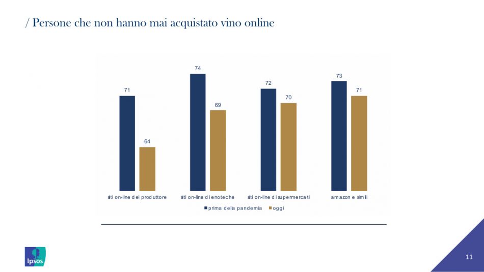 Vino post pandemia: lo studio Mediobanca, Sace ed Ipsos