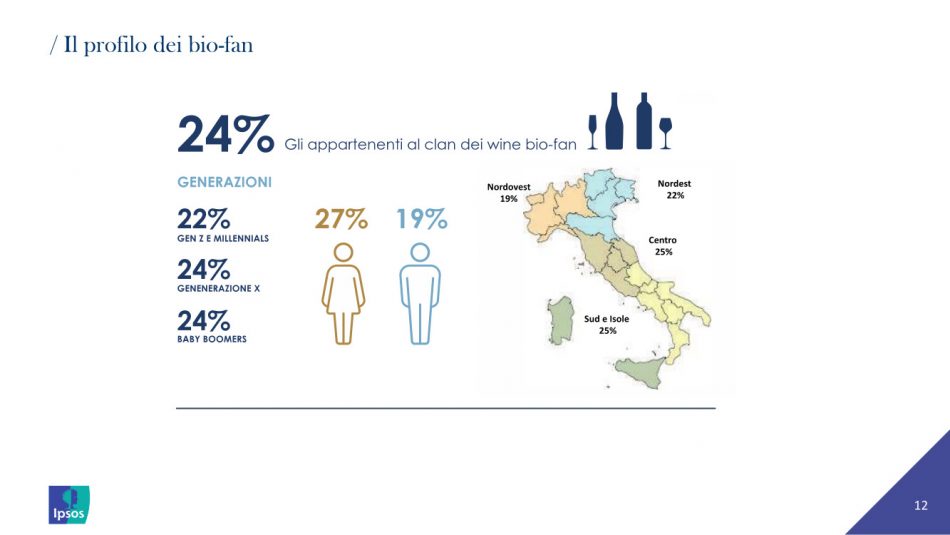 Vino post pandemia: lo studio Mediobanca, Sace ed Ipsos