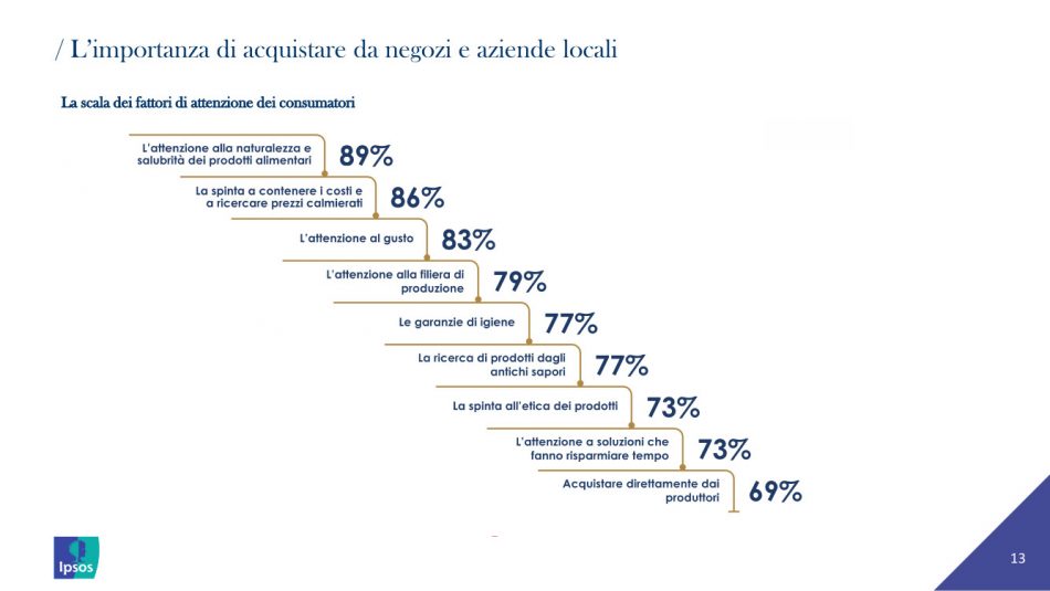 Vino post pandemia: lo studio Mediobanca, Sace ed Ipsos