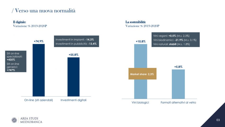 Vino post pandemia: lo studio Mediobanca, Sace ed Ipsos