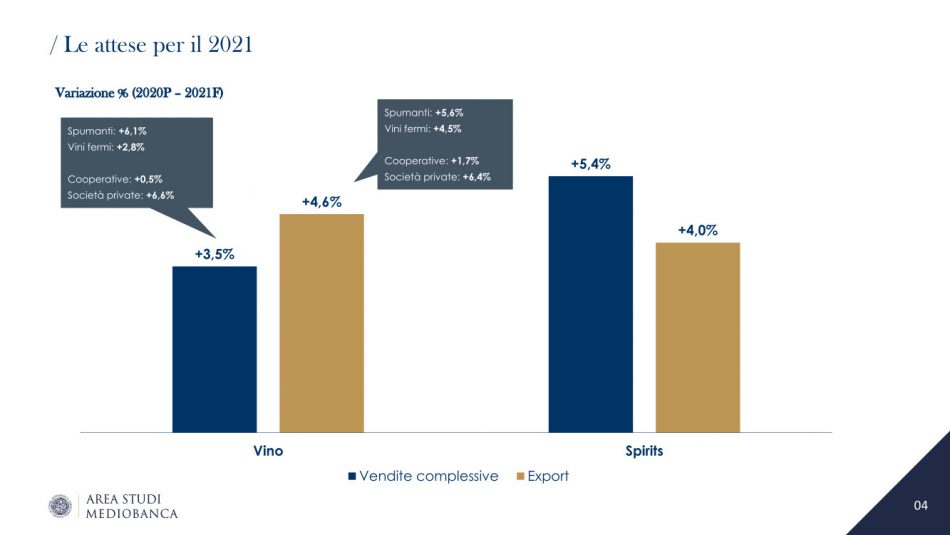 Vino post pandemia: lo studio Mediobanca, Sace ed Ipsos